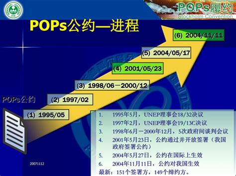 1995 生效